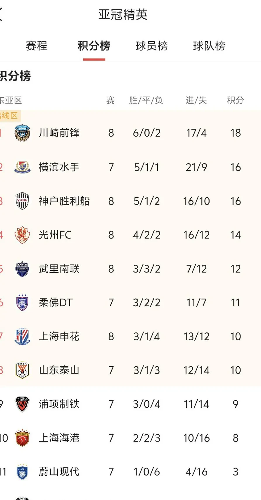 九游体育入口-克雷文镇主场输球,积分争夺激烈