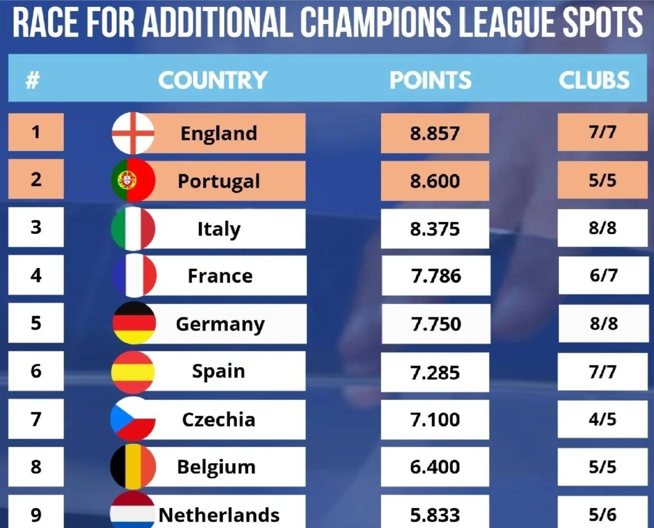 九游体育官网-罗马客场逆转胜萨索洛,继续稳居欧战区