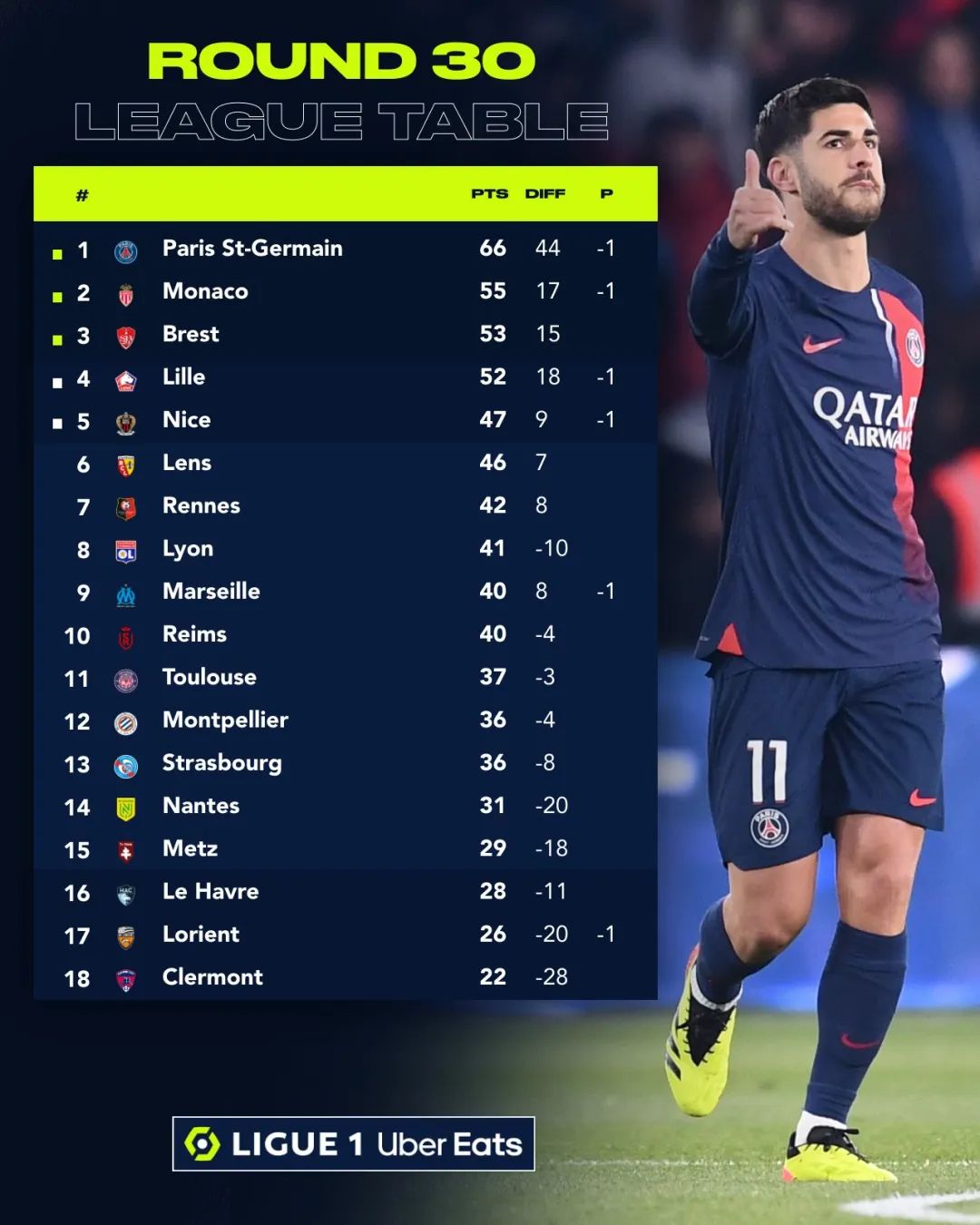 九游体育网页版-包含尼斯主场逆转落败克莱蒙,保持上升势头的词条