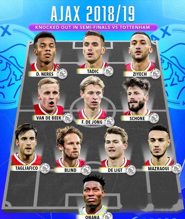 欧洲梦之队崭露头角，尤文图斯连胜晋级