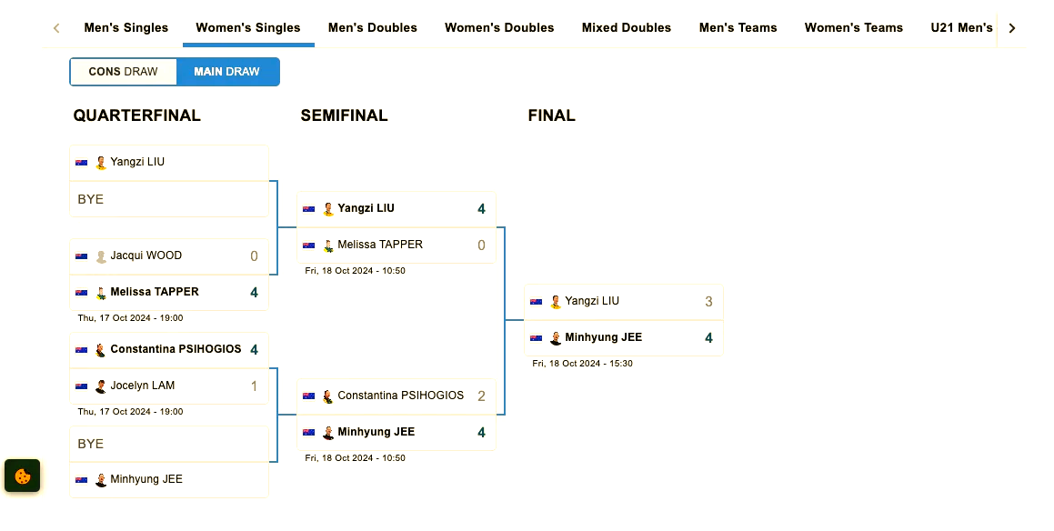 九游体育网页版-加拿大选手获得大洋洲锦标赛冠军
