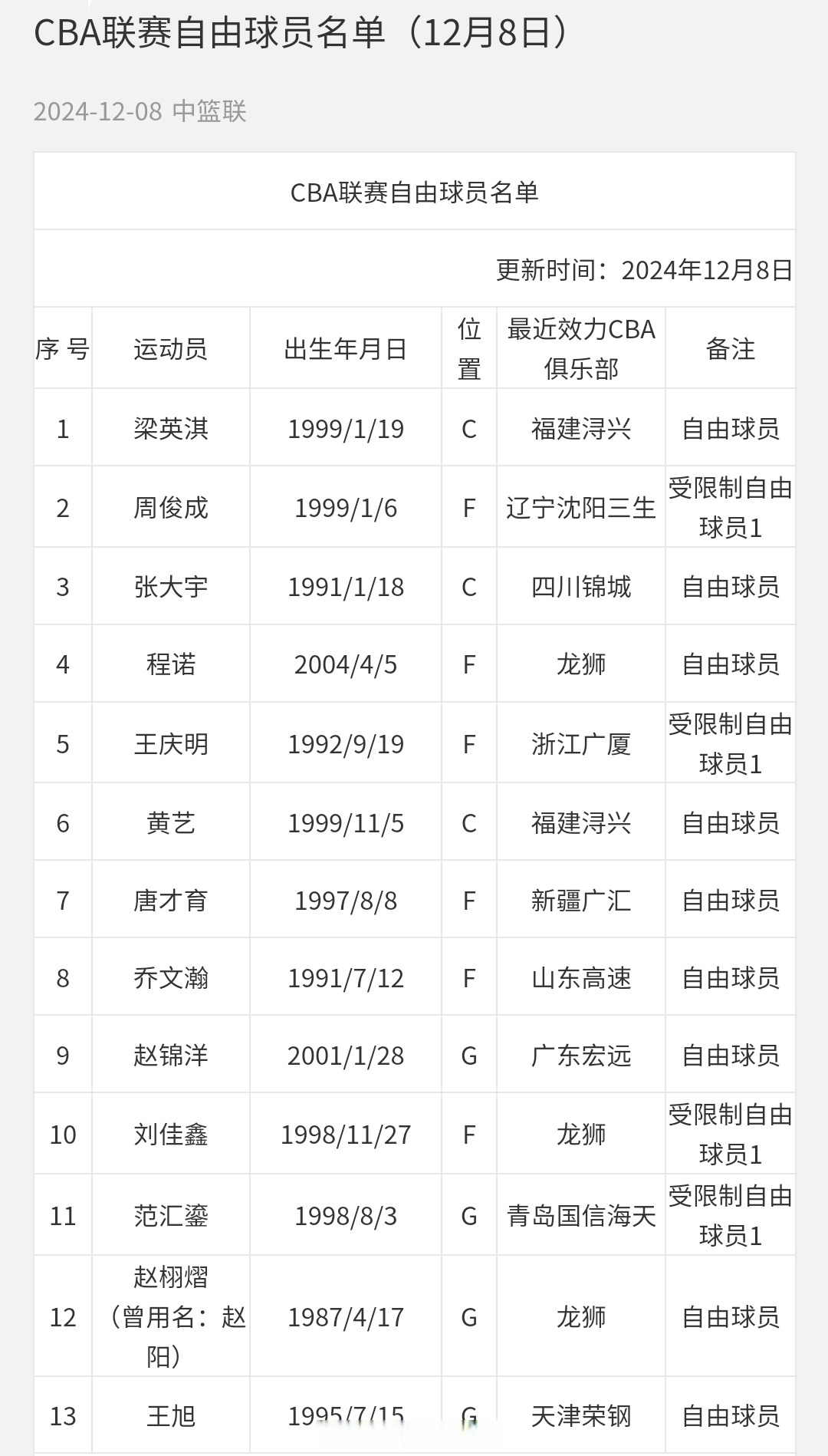 九游体育登录-出征世界杯篮球队名单公布战略妙解局势的简单介绍