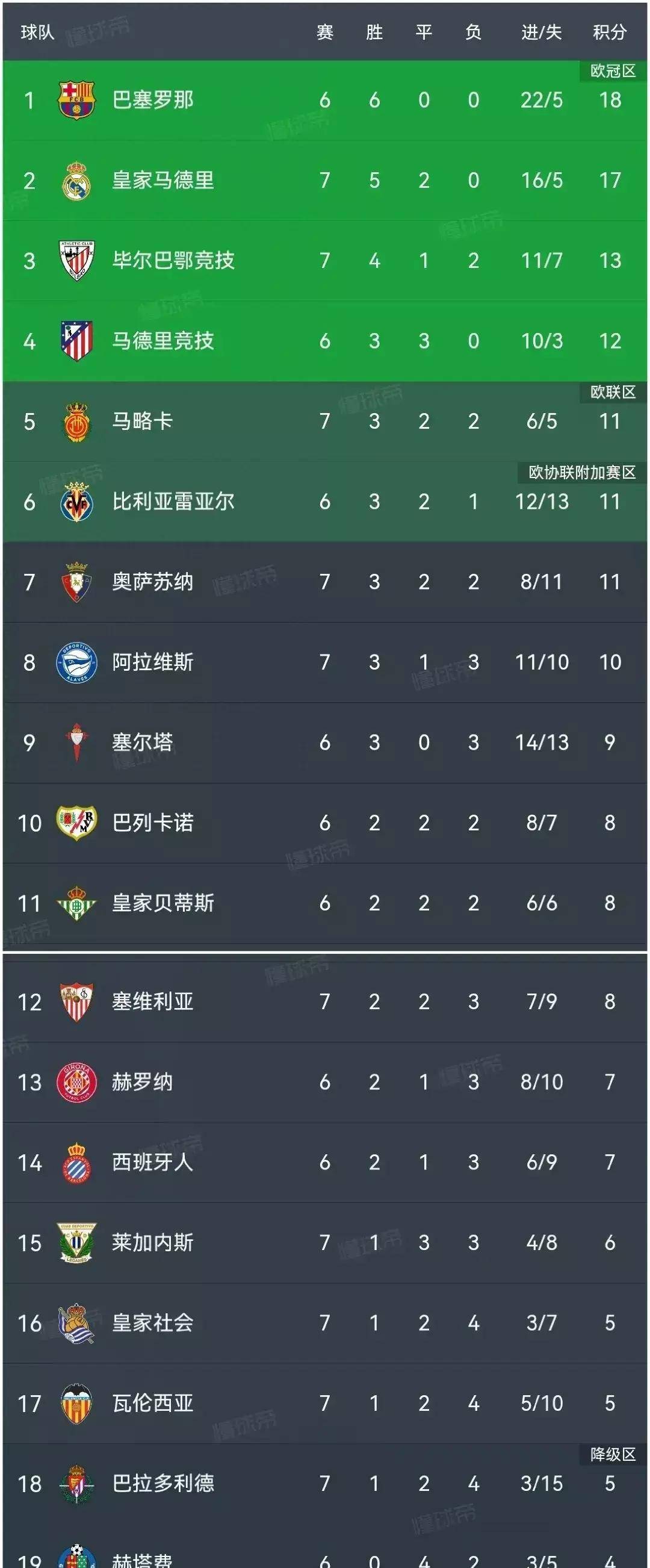 九游体育网页版-关于塞维利亚主场轻取对手，封顶积分榜的信息