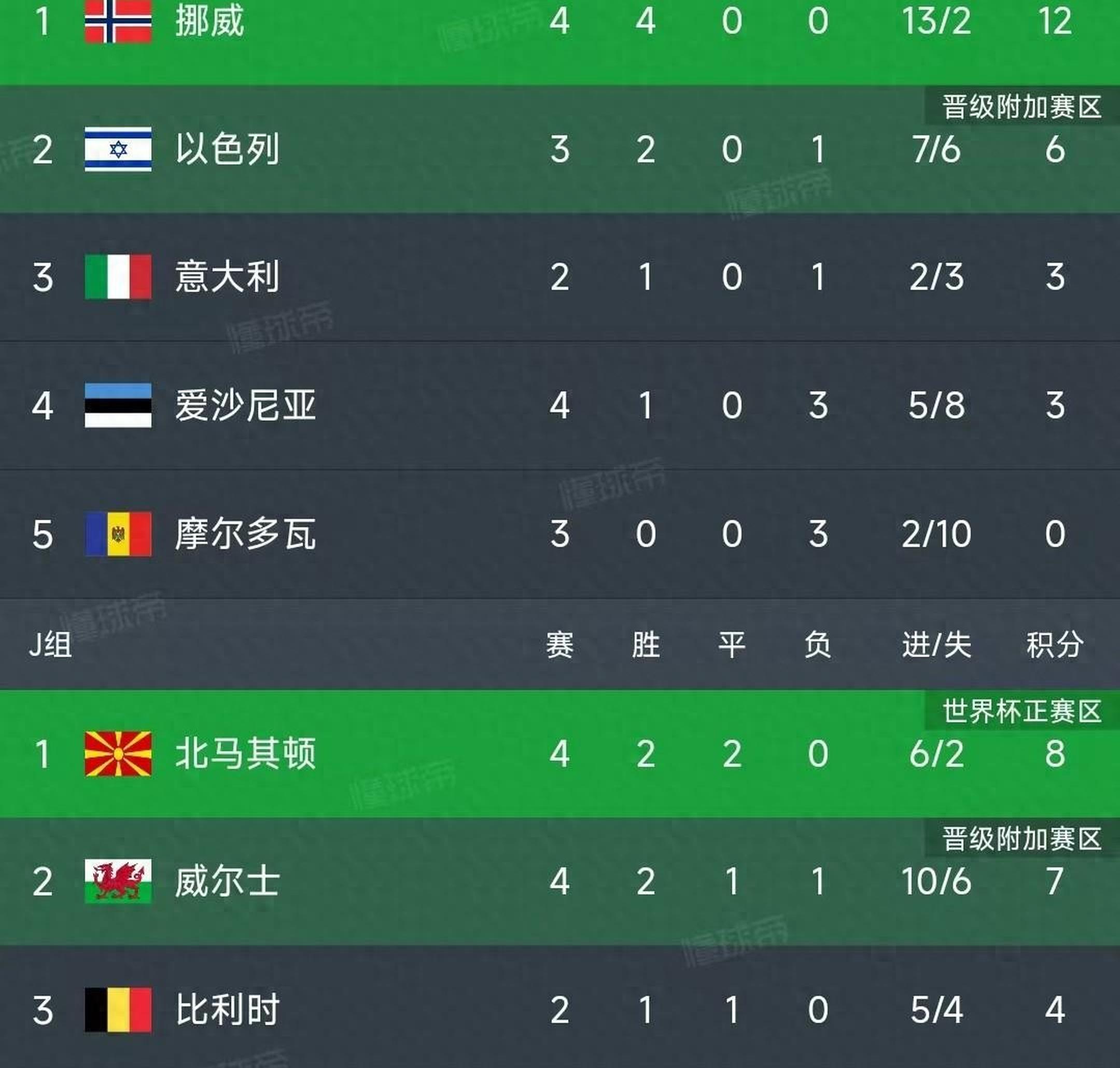 九游体育在线-欧洲足球精英联赛中传来好消息：球队晋级