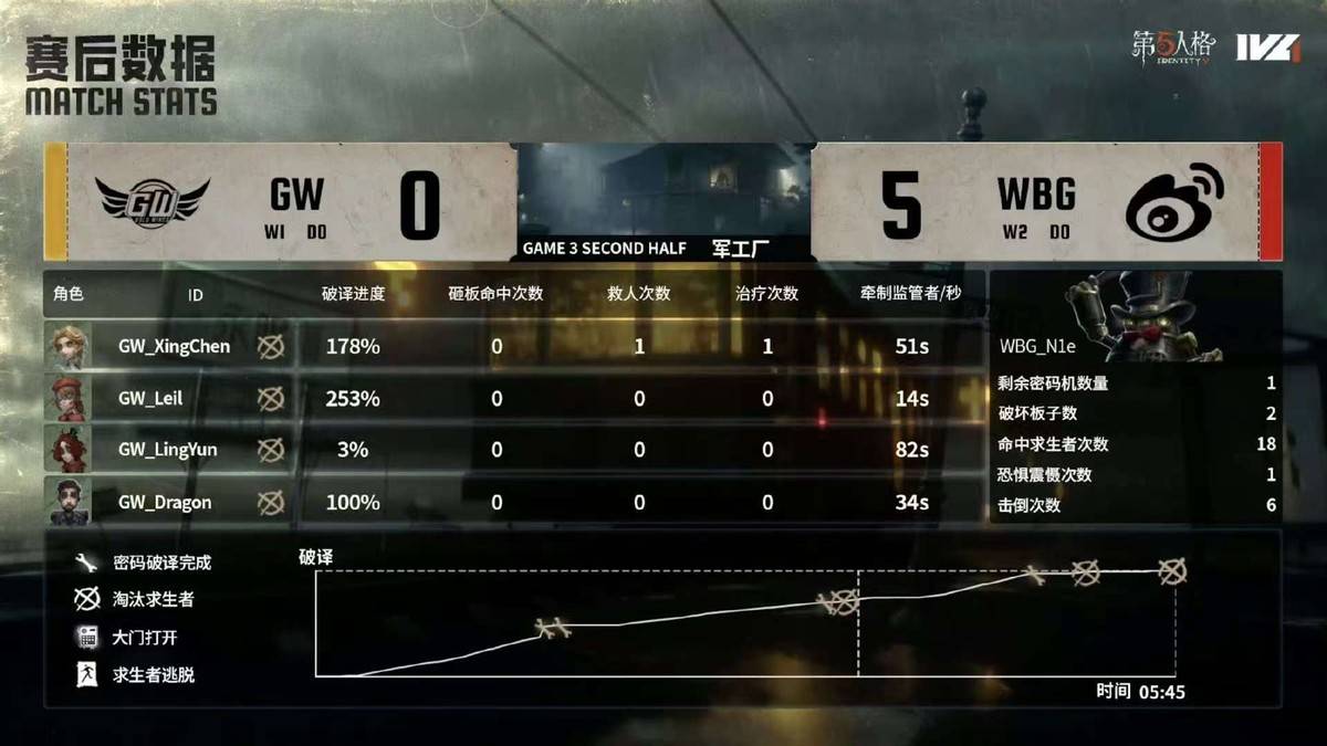 包含格雷米奥连续多场胜利,势不可挡的词条 包含格雷米奥连续多场胜利,势不可挡的词条