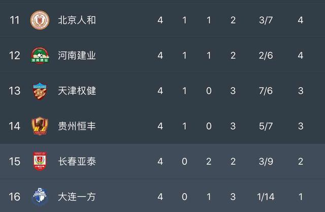 九游体育官方登录入口-苏宁主场战平对手,终结连胜纪录