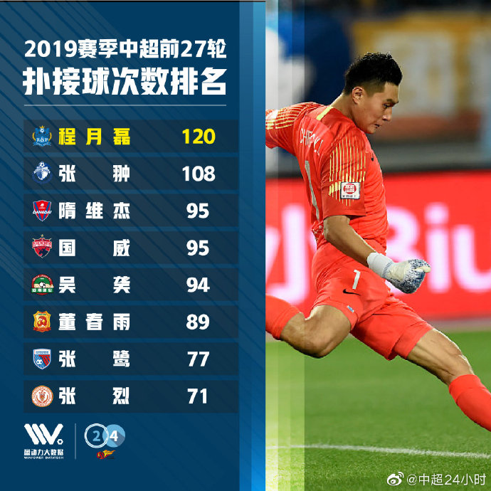 九游体育中国官网-吴伟帅连扑PK扑点!河南建业主场战平重庆斯威的简单介绍