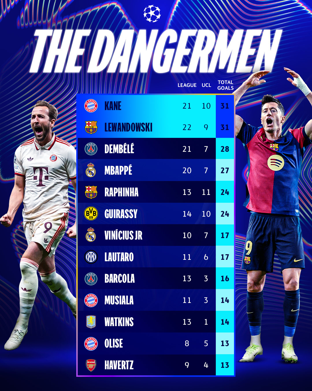 欧洲联赛四强诞生,巨星对决激烈展开 欧洲联赛四强诞生,巨星对决激烈展开