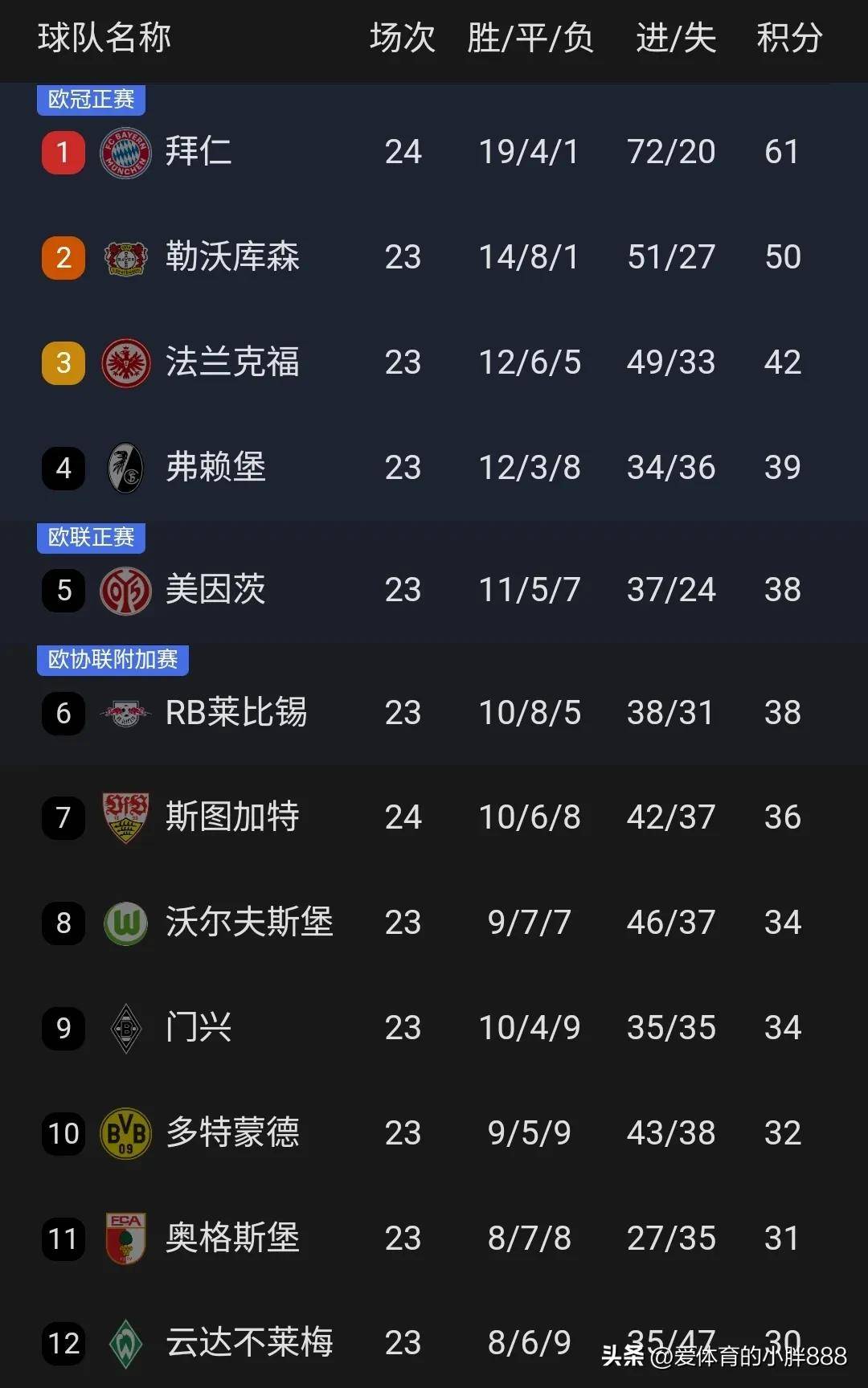 马德里竞技战胜挑战,上升积分榜的简单介绍 马德里竞技战胜挑战,上升积分榜的简单介绍