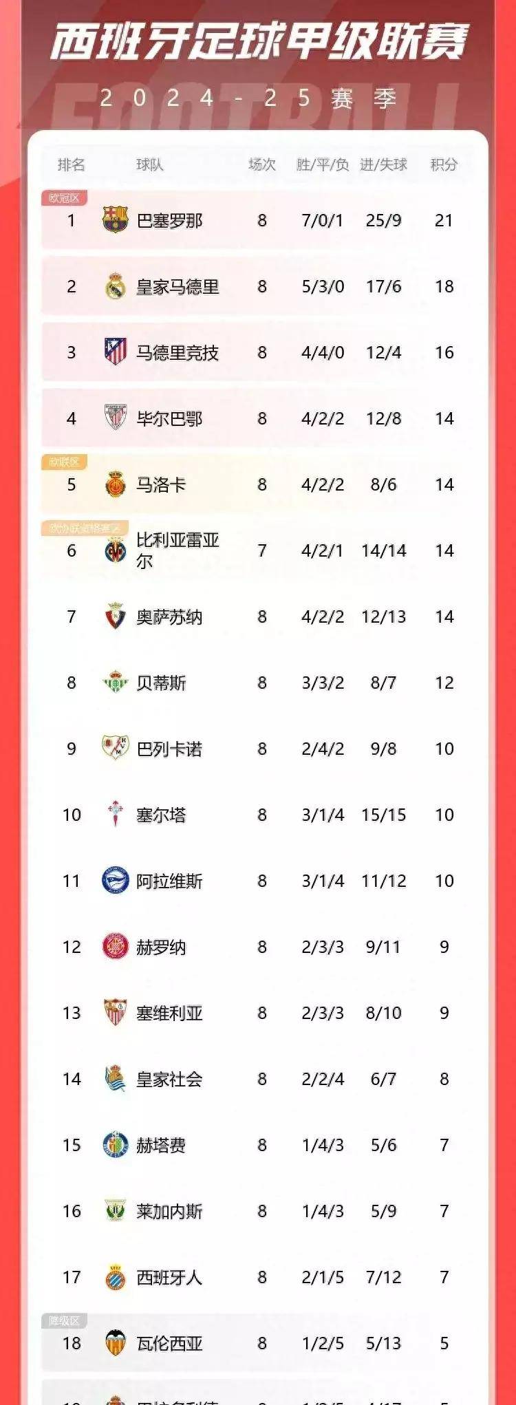 九游体育中国官网-马德里竞技主场大胜，重返积分榜前列的简单介绍