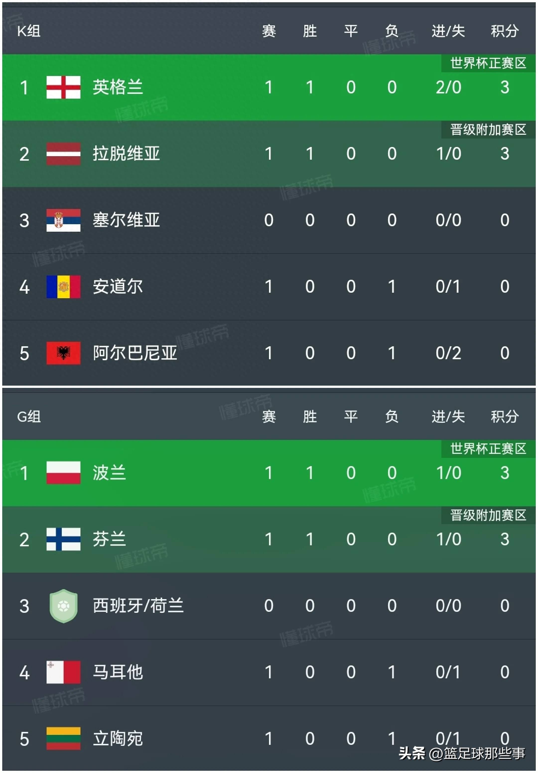 马德里竞技主场大胜,重返积分榜前列的简单介绍 马德里竞技主场大胜,重返积分榜前列的简单介绍